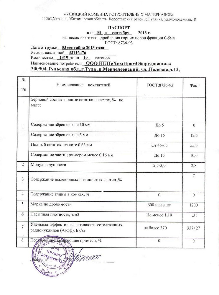 Паспорт отсев гранитный фр.0-5 Ущицкий карьер