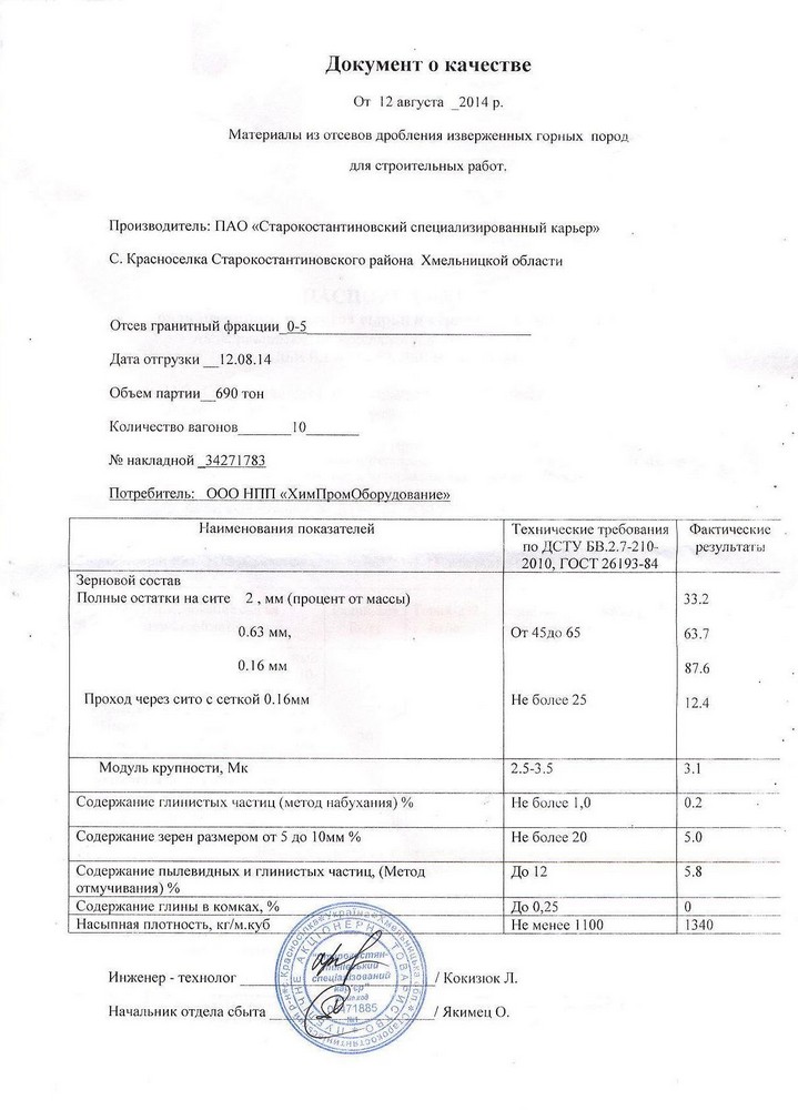 Паспорт Староконстантиновский отсев гранитный фр. 0-5