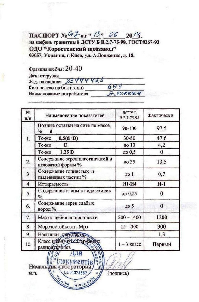 Паспорт щебень гранитный 20-40 Коростенский щебзавод