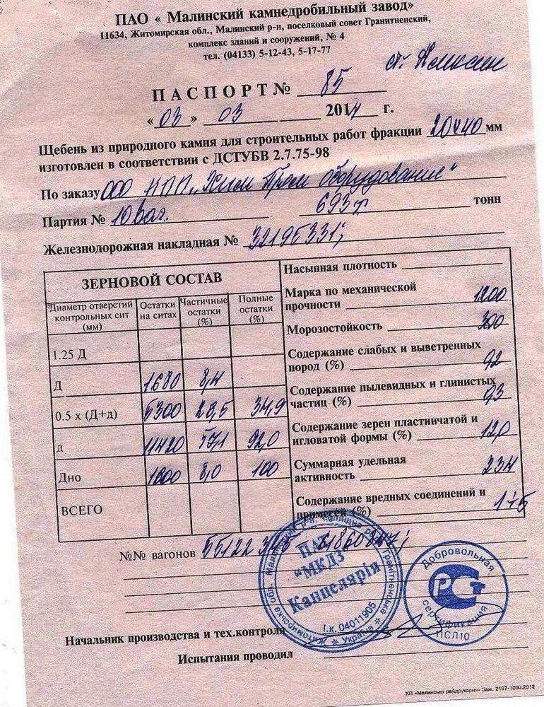 Паспорт щебень гранитный фр.20-40 Малинский камнедробильный завод(1)