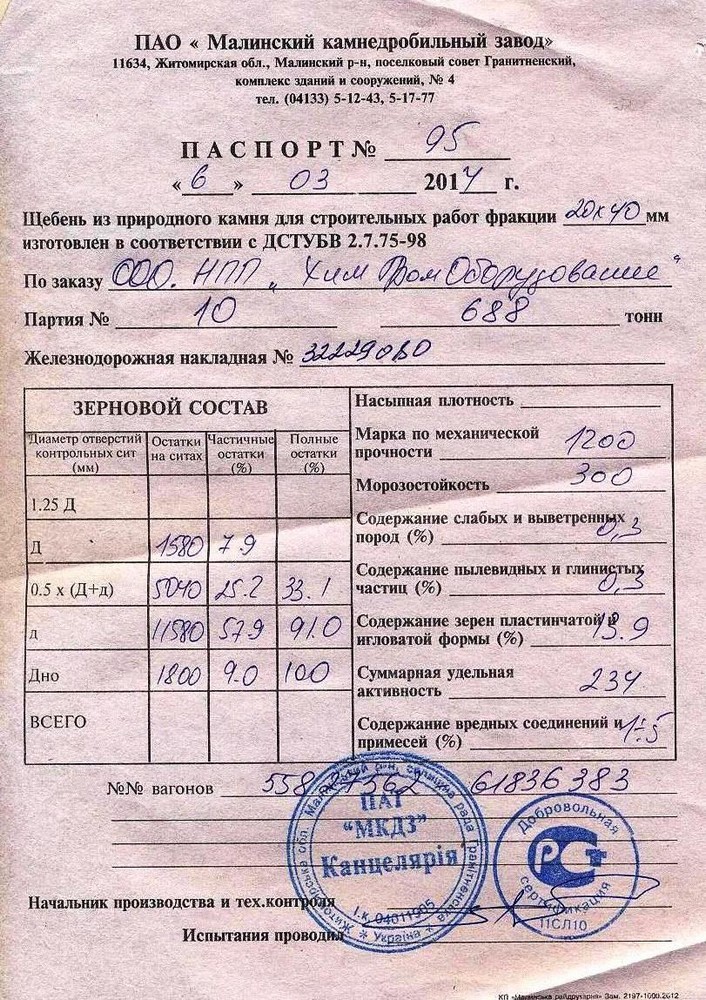 Паспорт щебень гранитный фр.20-40 Малинский камнедробильный завод(2)