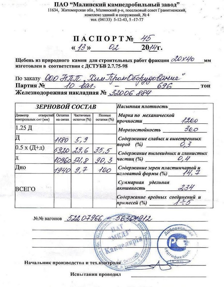 Паспорт щебень гранитный фр.20-40 Малинский камнедробильный завод