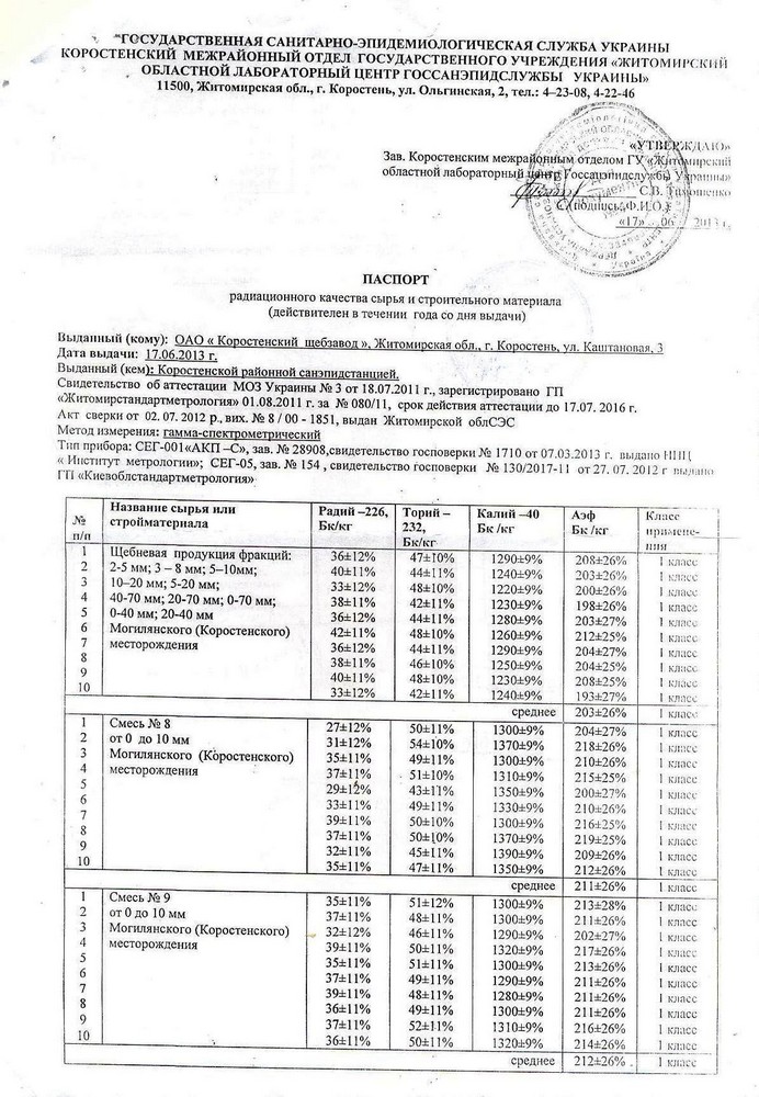 Радиационный серт. щебень гран.фр.20-40 Коростенский щебзав