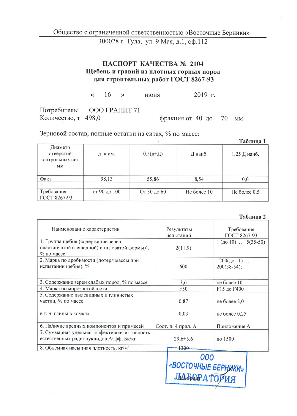 Паспорт щебень фр. свыше 10 до 15 с формой зерна 1 группы Павловск неруд