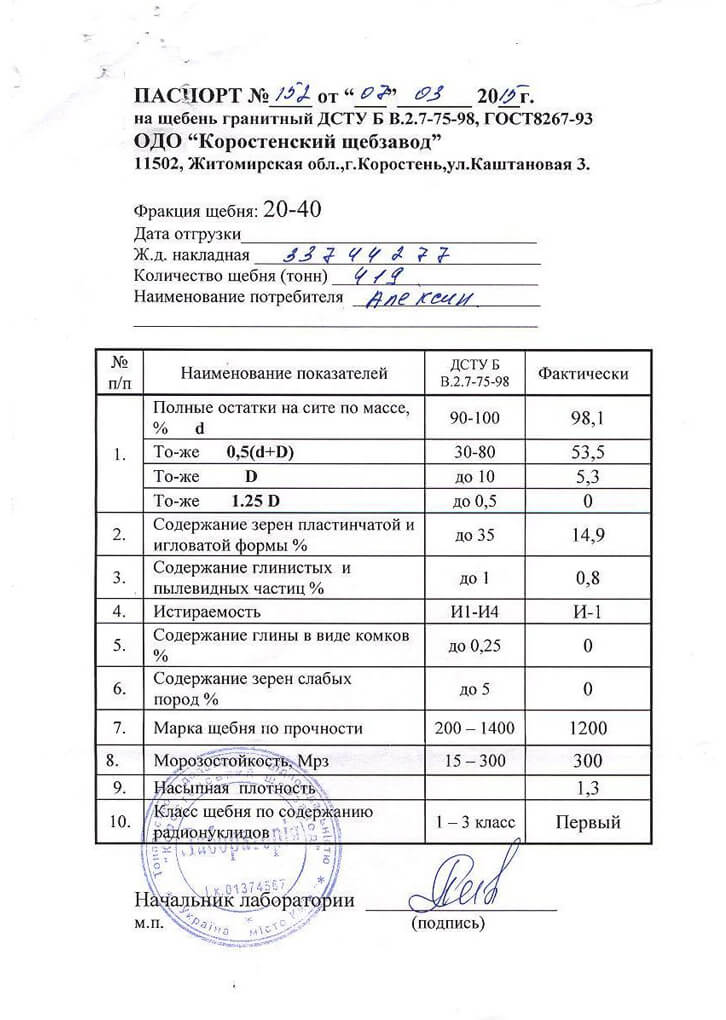 Сертификат на цветной щебень Сертификат на цветной щебень